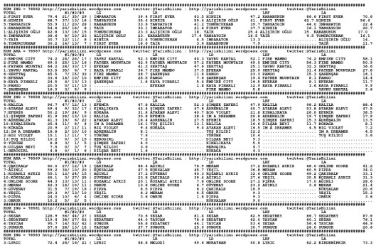 driverCard.18.01.2014.ADANA-0