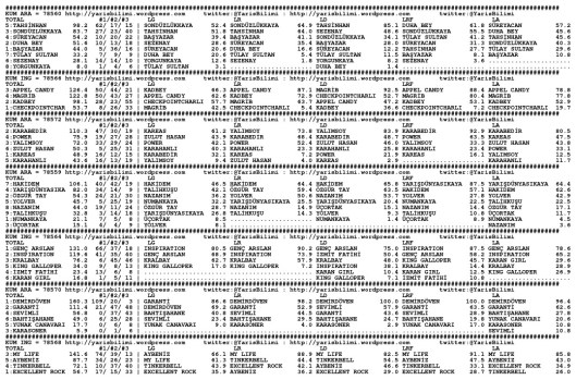 driverCard.18.01.2014.KOCAELI-0