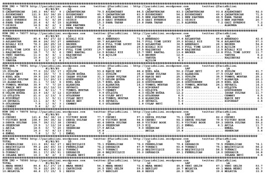 driverCard.19.01.2014.ADANA-0