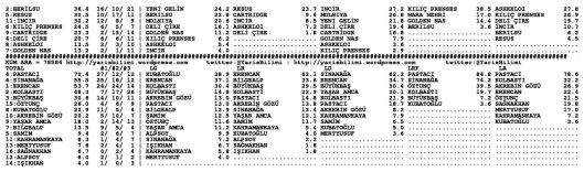 driverCard.19.01.2014.ADANA-1