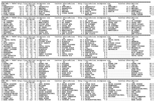 driverCard.20.01.2014.URFA-0