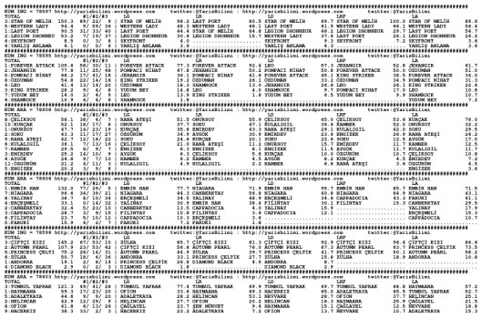 driverCard.21.01.2014.KOCAELI-0
