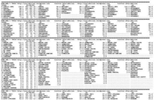 driverCard.22.01.2014.ISTANBUL-0