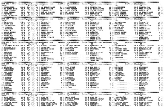driverCard.23.01.2014.URFA-0