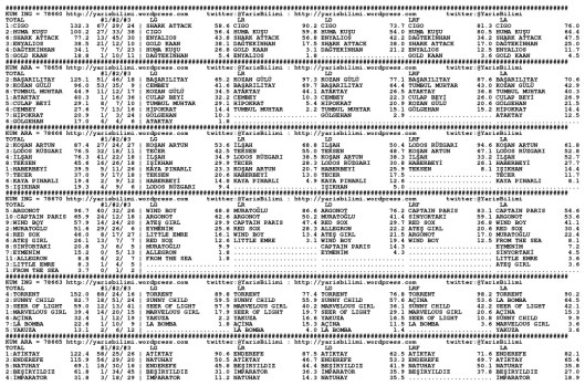 driverCard.25.01.2014.ADANA-0