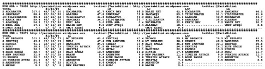 driverCard.25.01.2014.ADANA-1