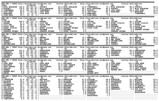 driverCard.25.01.2014.KOCAELI