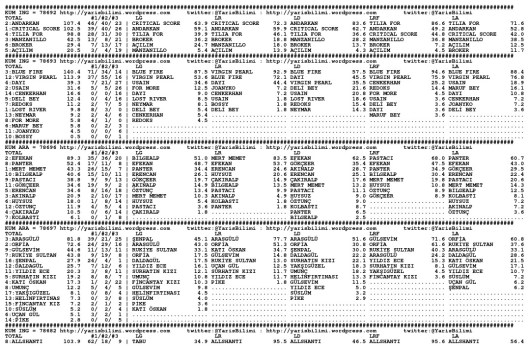 driverCard.26.01.2014.ADANA-0