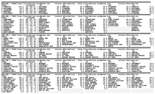 driverCard.26.01.2014.IZMIR