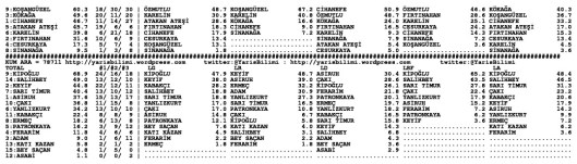 driverCard.28.01.2014.ADANA-1