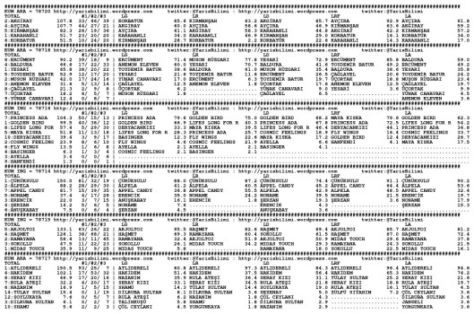 driverCard.28.01.2014.KOCAELI-0