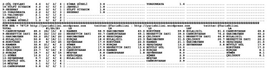 driverCard.28.01.2014.KOCAELI-1