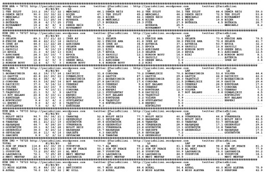 driverCard.29.01.2014.ISTANBUL-0