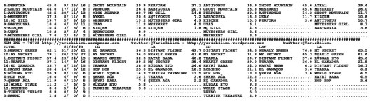 driverCard.29.01.2014.ISTANBUL-1