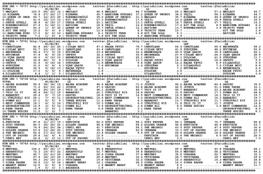 driverCard.30.01.2014.URFA-0