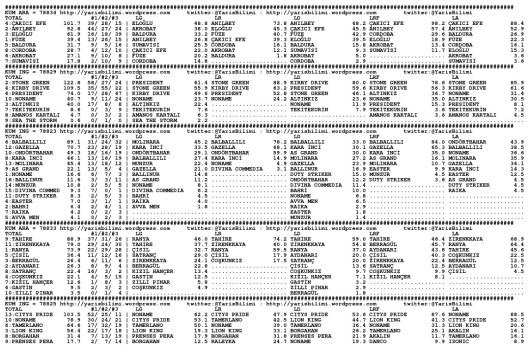 driverCard.05.02.2014.ISTANBUL-0