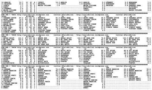 driverCard.05.02.2014.ISTANBUL-1