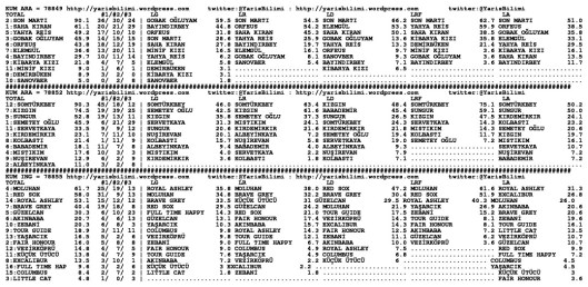 driverCard.06.02.2014.URFA-1