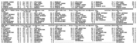 driverCard.07.02.2014.BURSA-1