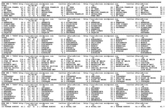 driverCard.07.02.2014.IZMIR-0