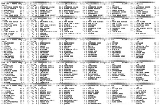 driverCard.08.02.2014.ADANA-0