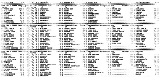 driverCard.08.02.2014.ADANA-1