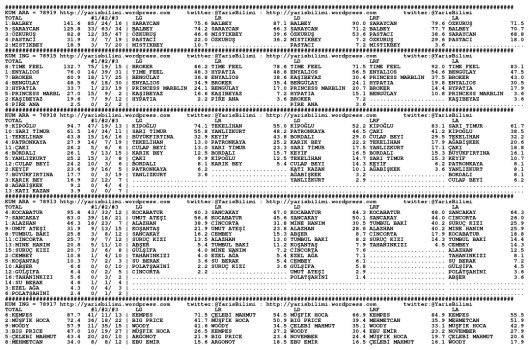 driverCard.11.02.2014.ADANA-0