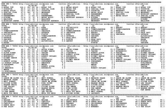 driverCard.12.02.2014.ISTANBUL-0