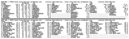 driverCard.13.02.2014.URFA-1