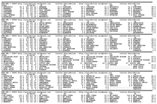 driverCard.14.02.2014.BURSA-0
