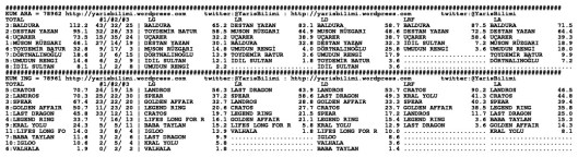 driverCard.14.02.2014.BURSA-1