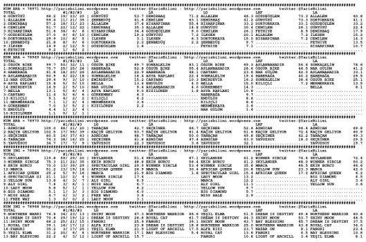driverCard.14.02.2014.IZMIR-0