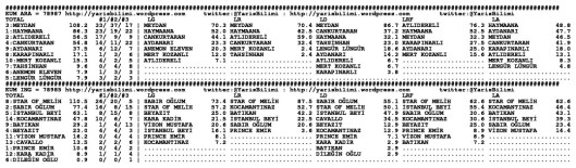 driverCard.15.02.2014.KOCAELI-1