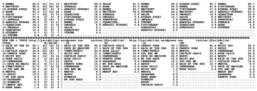 driverCard.16.02.2014.ADANA-1