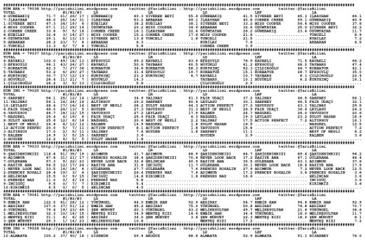 driverCard.19.02.2014.BURSA-0