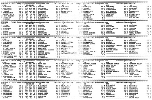 driverCard.19.02.2014.ISTANBUL-0