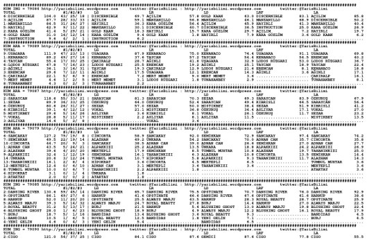 driverCard.22.02.2014.ADANA-0