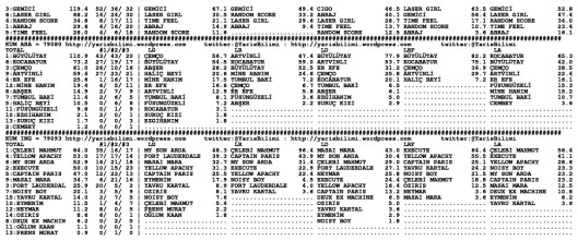 driverCard.22.02.2014.ADANA-1