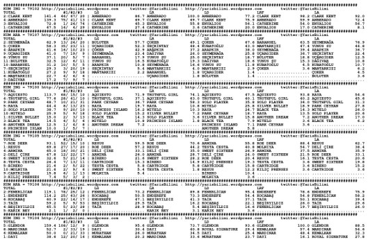 driverCard.23.02.2014.ADANA-0
