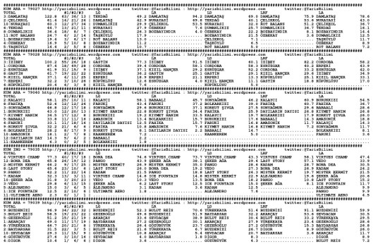 driverCard.24.02.2014.ISTANBUL-0