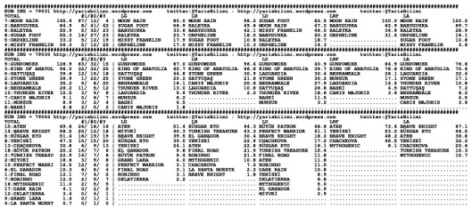 driverCard.24.02.2014.ISTANBUL-1