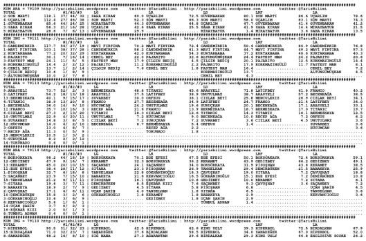 driverCard.24.02.2014.URFA-0