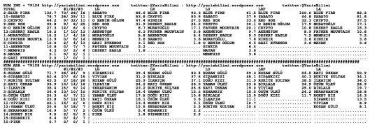 driverCard.25.02.2014.ADANA-1