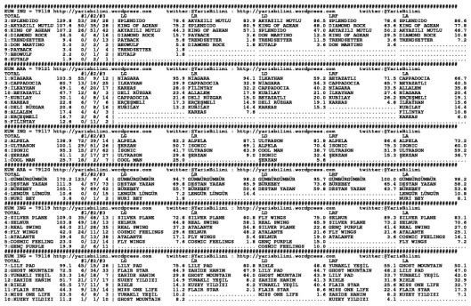 driverCard.25.02.2014.KOCAELI