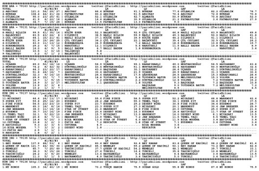 driverCard.26.02.2014.BURSA-0