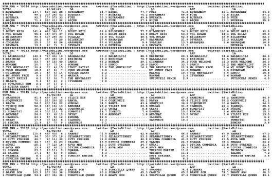 driverCard.26.02.2014.ISTANBUL-0