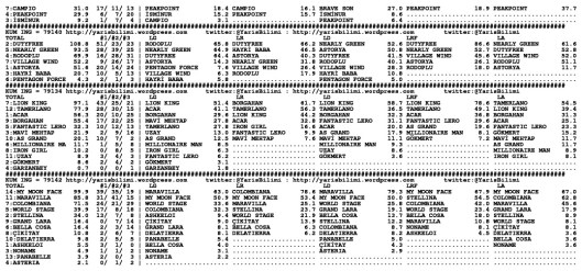 driverCard.26.02.2014.ISTANBUL-1