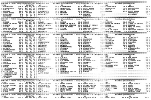 driverCard.27.02.2014.URFA-0
