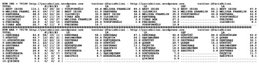 driverCard.28.02.2014.IZMIR-1