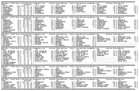 driverCard.01.03.2014.KOCAELI-0